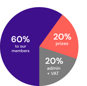 Ticket allocation pie chart